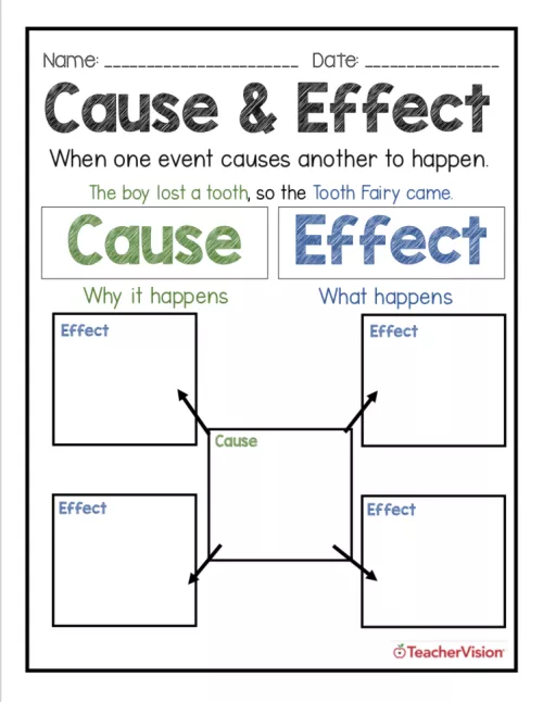Cause And Effect Template Free